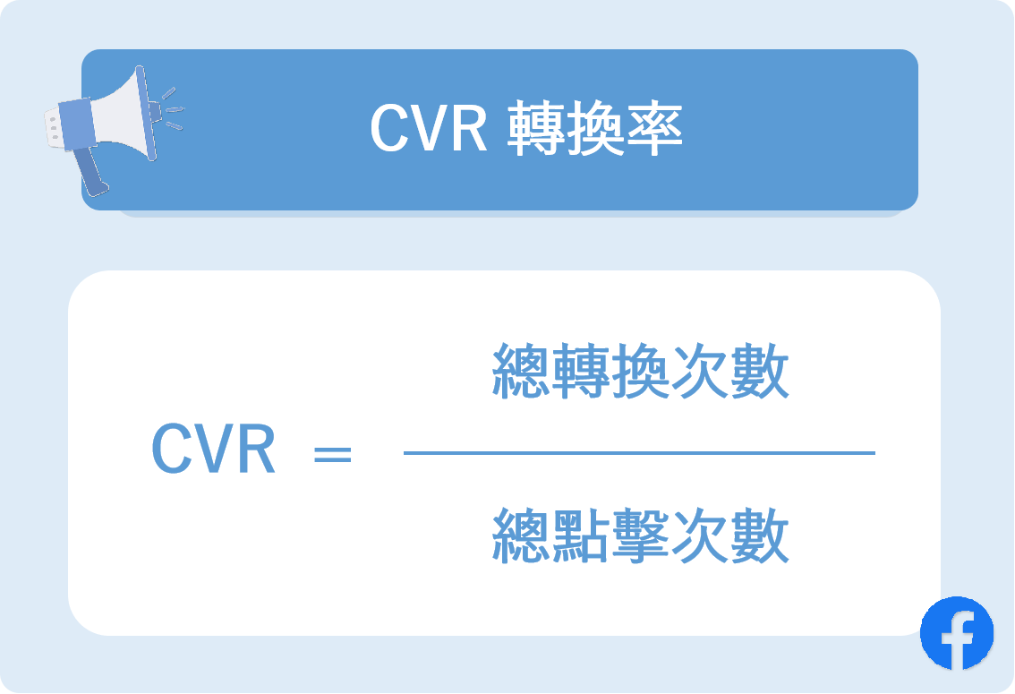 CVR 轉換率 ( Conversion Rate )