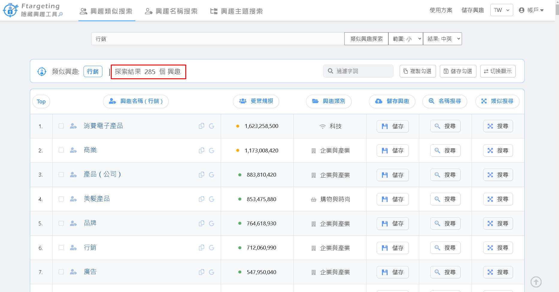 找到285個隱藏興趣、興趣受眾