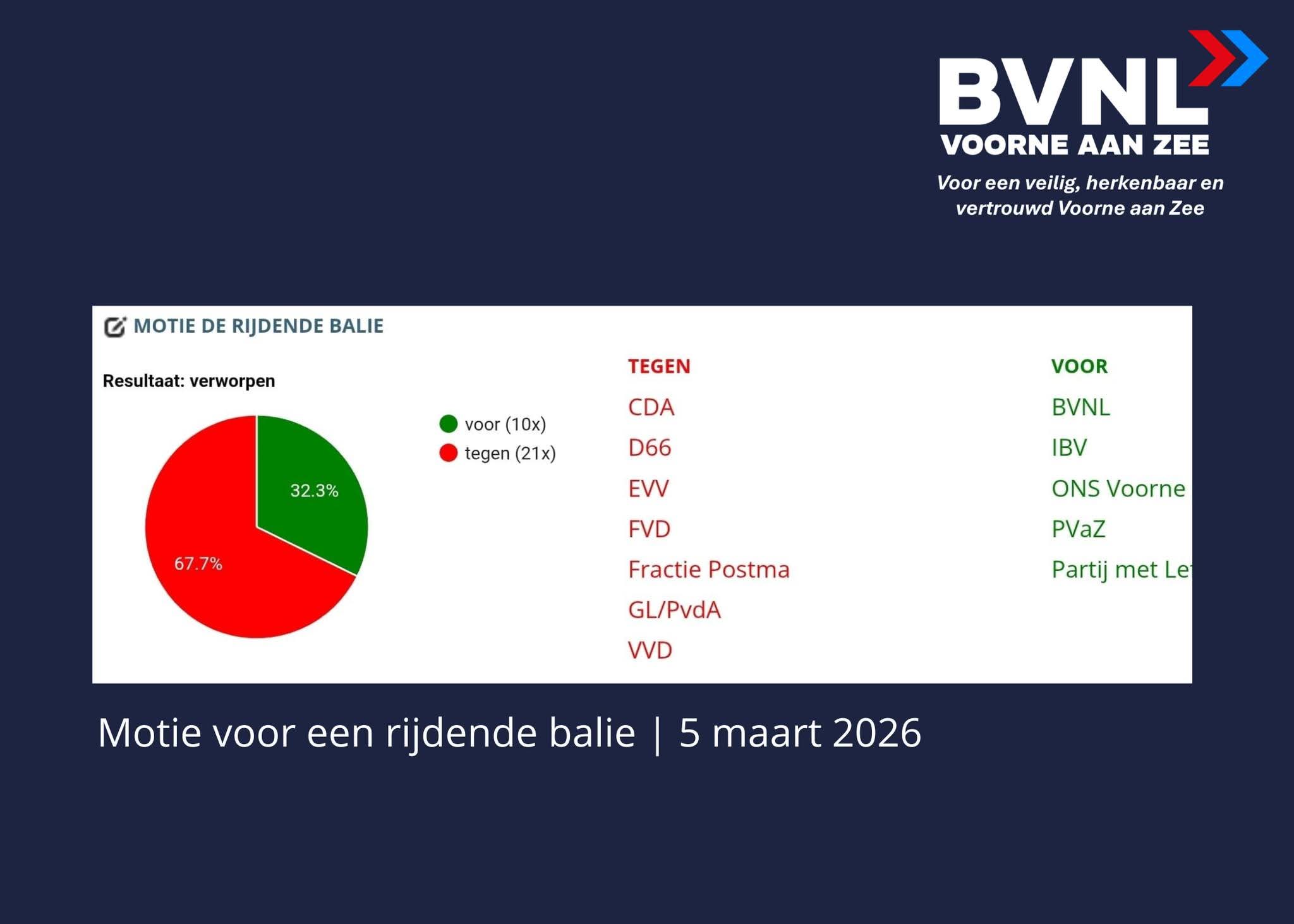 Motie voor rijdende balie strandt in raad Voorne aan Zee