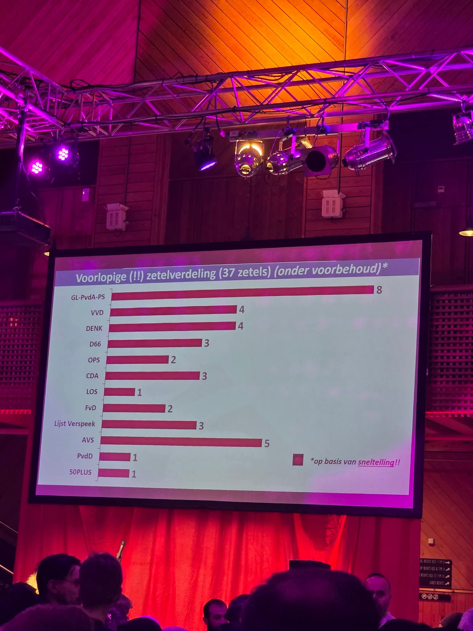 Van wow naar werk: Lijst Mark Verspeek klaar voor Schiedam
