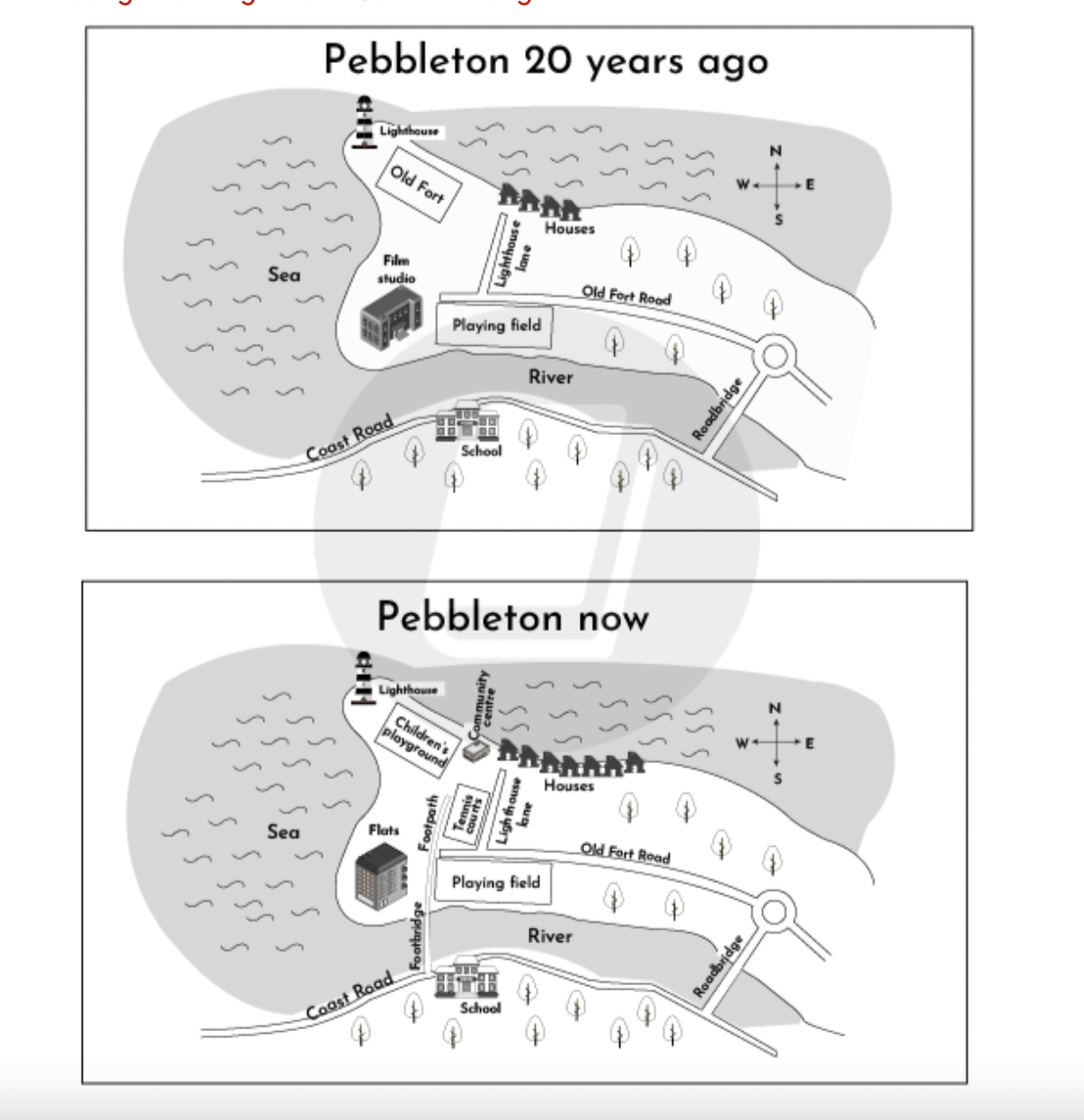 The plan below shows the village of Pebbleton 20 years ago and now