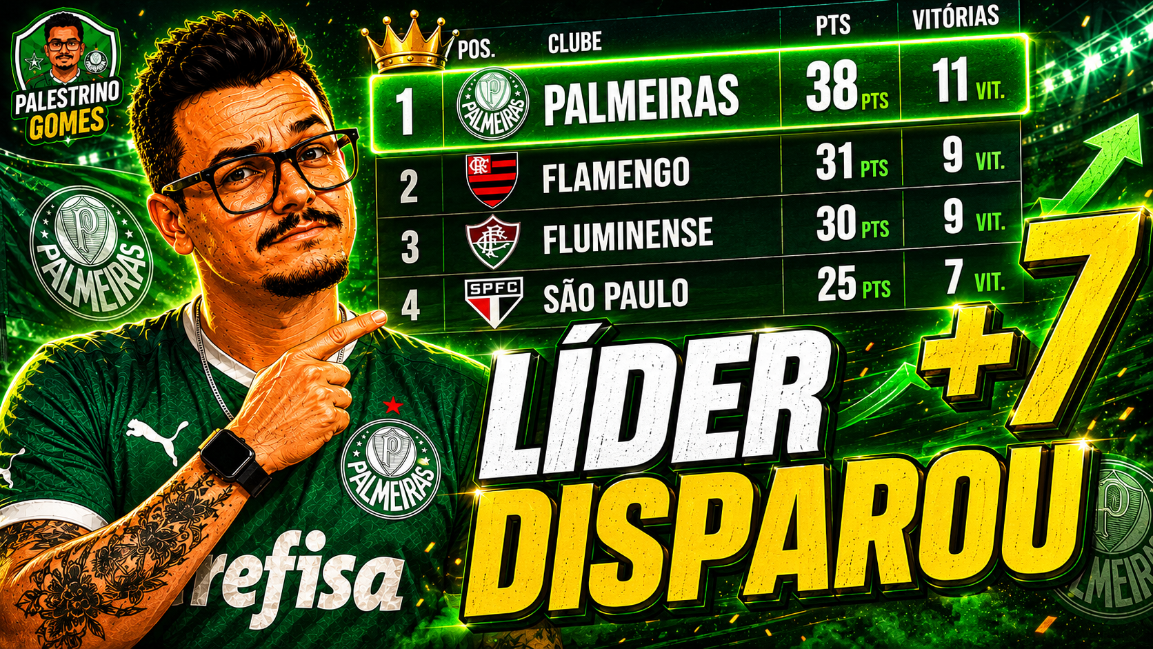 Palmeiras líder com +7: a vantagem é tão boa assim?