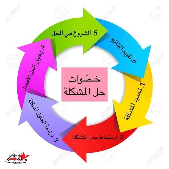 اتباع الشكل ده هيخلى الدنيا اسهل