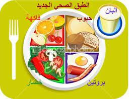 اعتمد فى اكلك على اابروتينات والخضراوات والفاكهه ابتعد عن الاكلات المحتويه على مواد مصنعه خلى الكميات متوازنة ( لا قليله جدا ولا كثيره جدا ) اعتمد على نظرية الطبق الواحد المتكامل ( اغرف كل شىء فى طبق ...