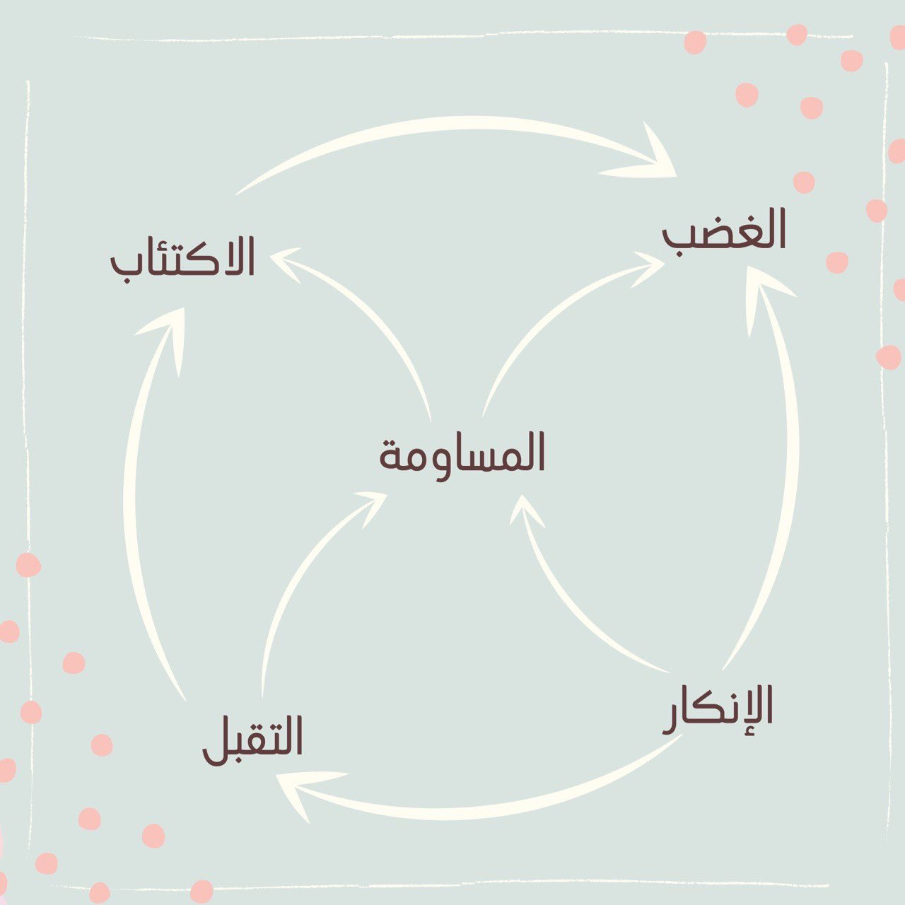 السلام عليكم ورحمه الله وبركاته في مسألة الفقد الموضوع بيبقى مش مفهوم شويه بس لما نفهمه ممكن نقدر نعديه إن شاء الله بافضل شكل اولا لما نفقد شخص احنا مش محتاجين ان احنا نوقف نفسنا عن حاله الحزن عموما ا...
