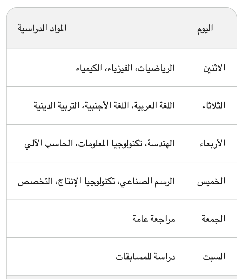 نصائح لترتيب وقتك في تالته ثانوي صنايع حدد أهدافك الدراسية. ما هي المواد التي تريد التركيز عليها أكثر من غيرها؟ ما هي المواد التي تحتاج إلى مزيد من الوقت للدراسة فيها؟ اصنع جدولًا زمنيًا أسبوعيًا. ضع ...