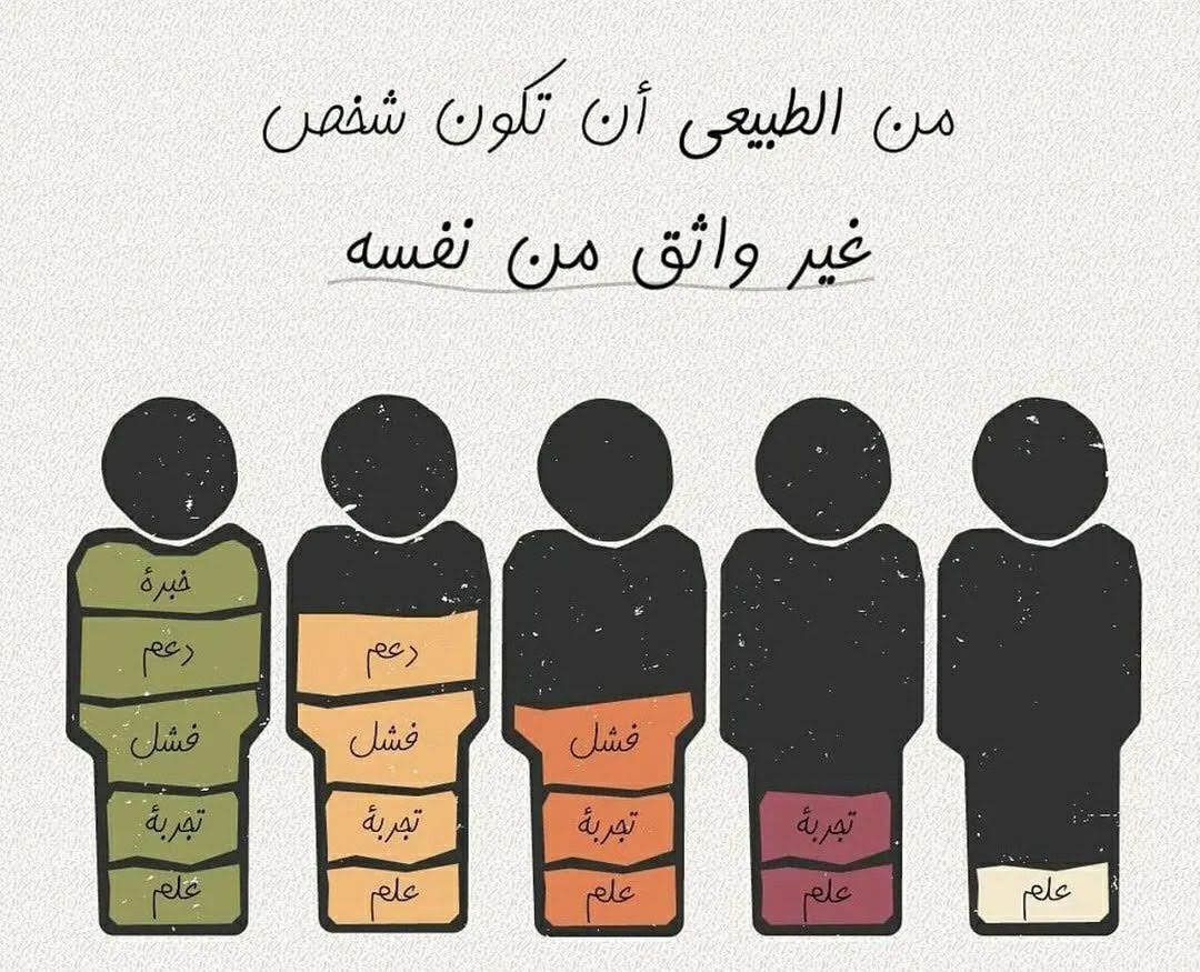 عليكم السلام ورحمة الله و بركاتة قبل أي شيء عايز أقولك طول ما الواحد فينا عنده نفس و صحي من نومه فهو لسا يقدر يحاول تاني و تالت و رابع و ألف، فمهما حصل و مهما فشلنا و مهما رجعنا لسا فيه فرصة نتقدم، و ...