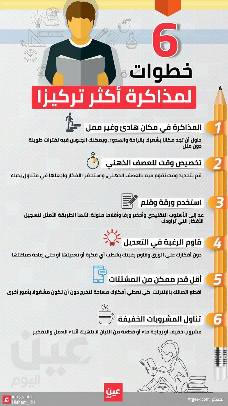 أنا متفهم قلقك و خوفك من أنك تفضلي متأخرة على طول أو كمان فكرة أنك متاخرة جامد عن المدرسة مخلياكي خايفة اكتر، بس أحب اعرفك مفيش داعي للقلق نهائي أحنا لسا فيها زي ما بيقولوا. # خلينا نقسم كل وحده سوا ي...