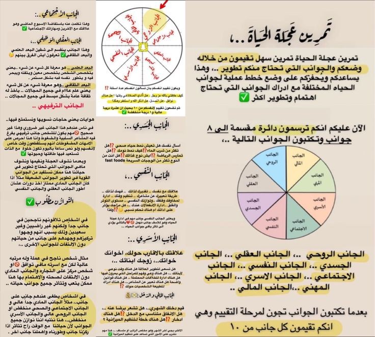 استغلى الوقت التعلم ومعرفة نفسك بطرق كثيرة من ضمنها تمرين عجلة الحياة والقوانين اليابانية وارفقتلك الصور كبداية