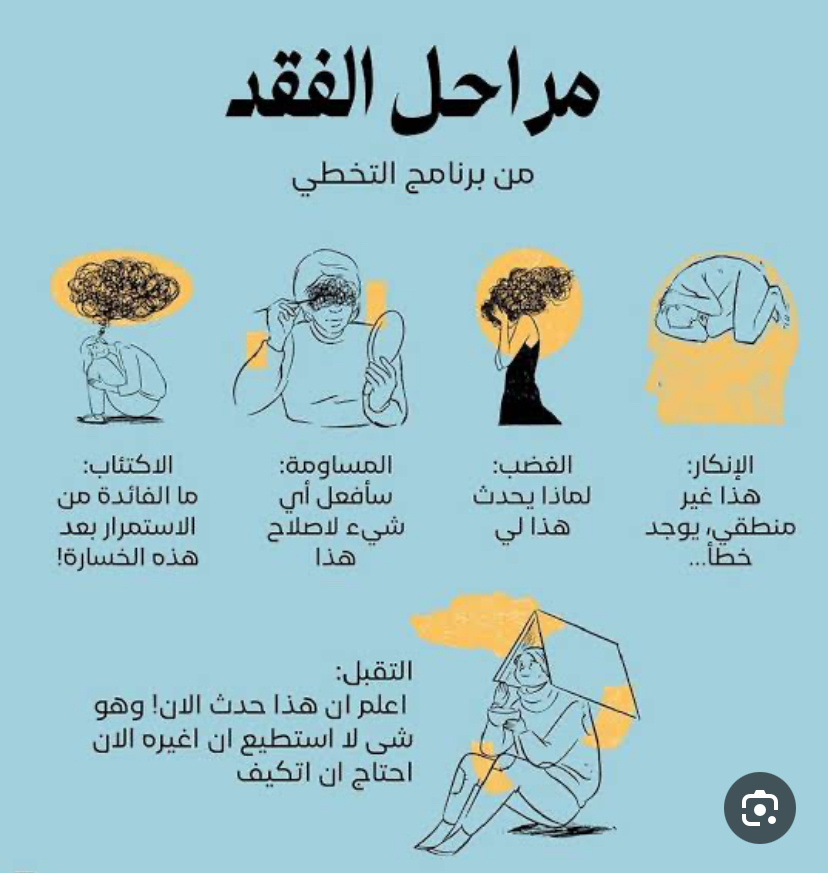 شكرا علي مشاركتك 🌷 من الطبيعي جدا احساسك بالوجع والألم لازم تاخدي وقتك فيه ومتستعجليش التخطي اقبلي المرحلة وكوني رحيمة بنفسك أكيد وصولك لنهاية العلاقة كان من اذي انتي اتعرضتيله في مراحل للفقد لازم تك...