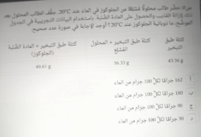 تصنيف المحاليل كيمياء