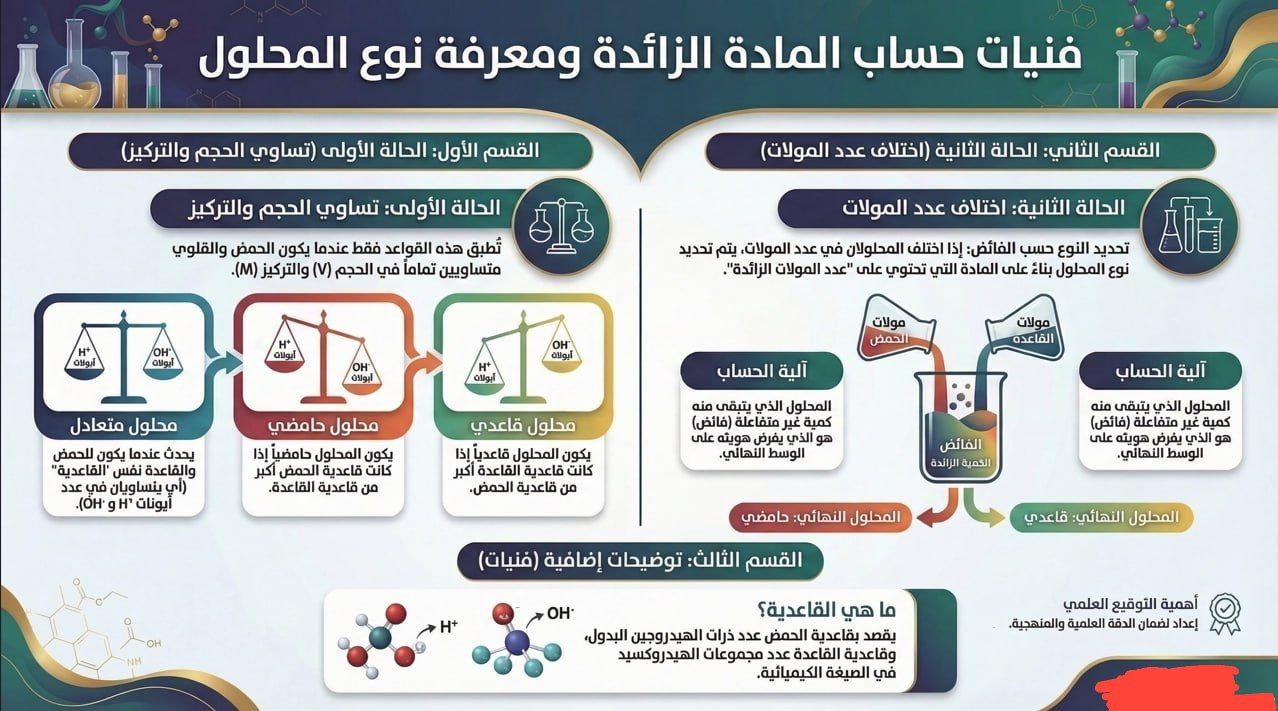 ما التسعير المناسب لعملي؟