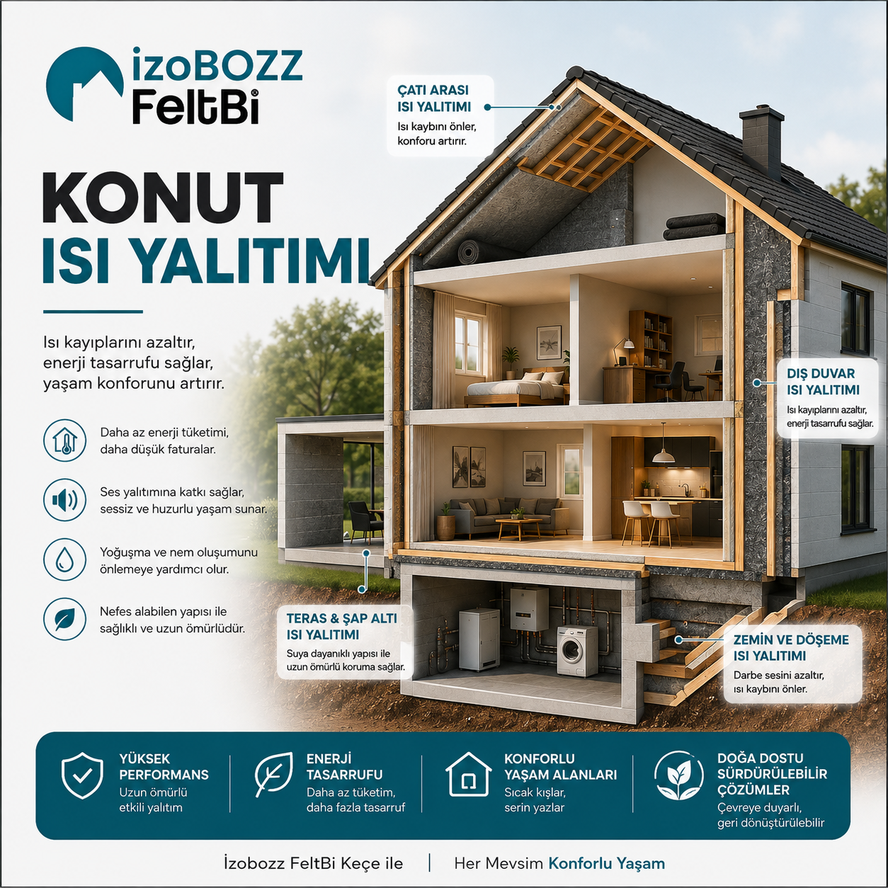 Konut Isı Yalıtımı