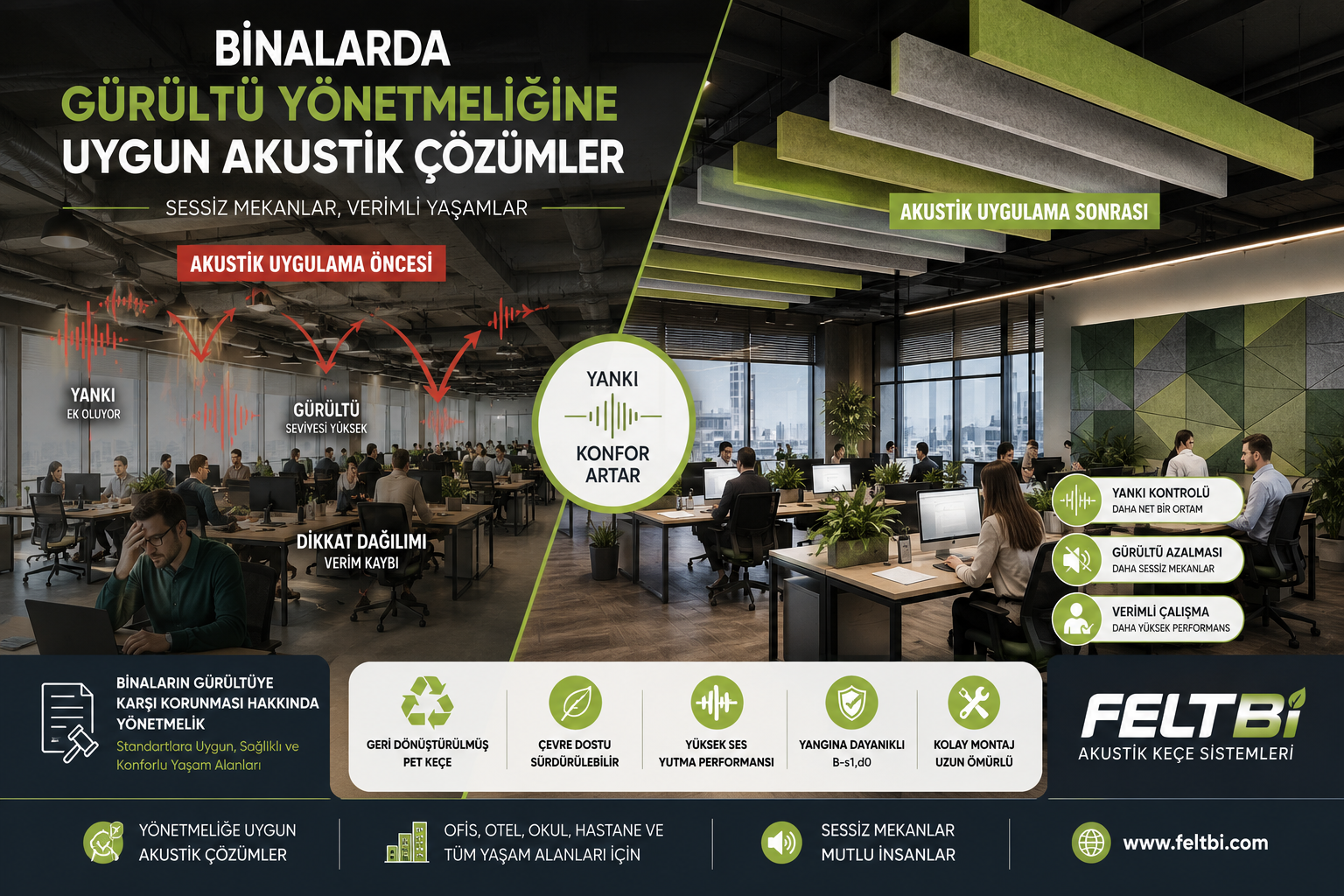 Binalarda Gürültü Yeönetmeliği Yalıtım Akustik Çözümler