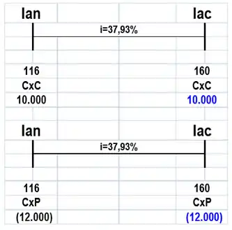 Relación de pérdida de poder adquisitivo