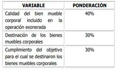 Variables de Evaluación