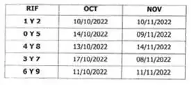 Calendario de Sujetos Pasivos Especiales 2022