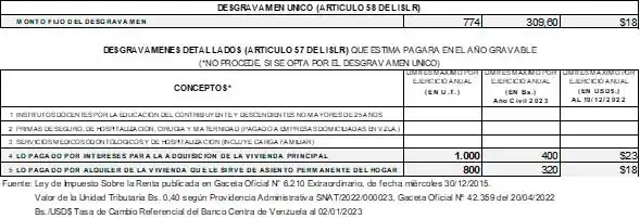 Desgravámenes conforme a la Ley del ISLR