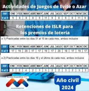 Juego de Enite y Azar (SPE)