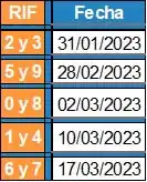 Fechas de Declaración Definitiva de ISLR (Ejercicios Regulares)