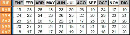 Fechas de Declaración Definitiva de ISLR (Ejercicios Irregulares)