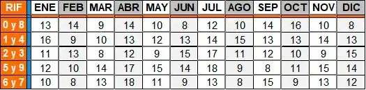 Fechas de Declaración Estimada de ISLR