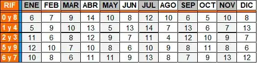 Fechas de Retenciones de ISLR