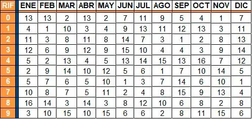 Fechas para IVA, Anticipo ISLR, IGTF y Retenciones IVA (16-fin de mes)