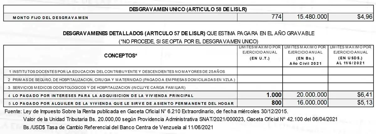 Cuadro resumen desgravámenes Ley ISLR