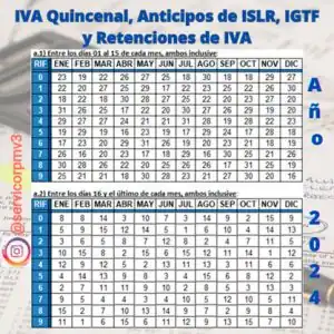 IVA, Anticipo ISLR, IGTF y Retenciones IVA