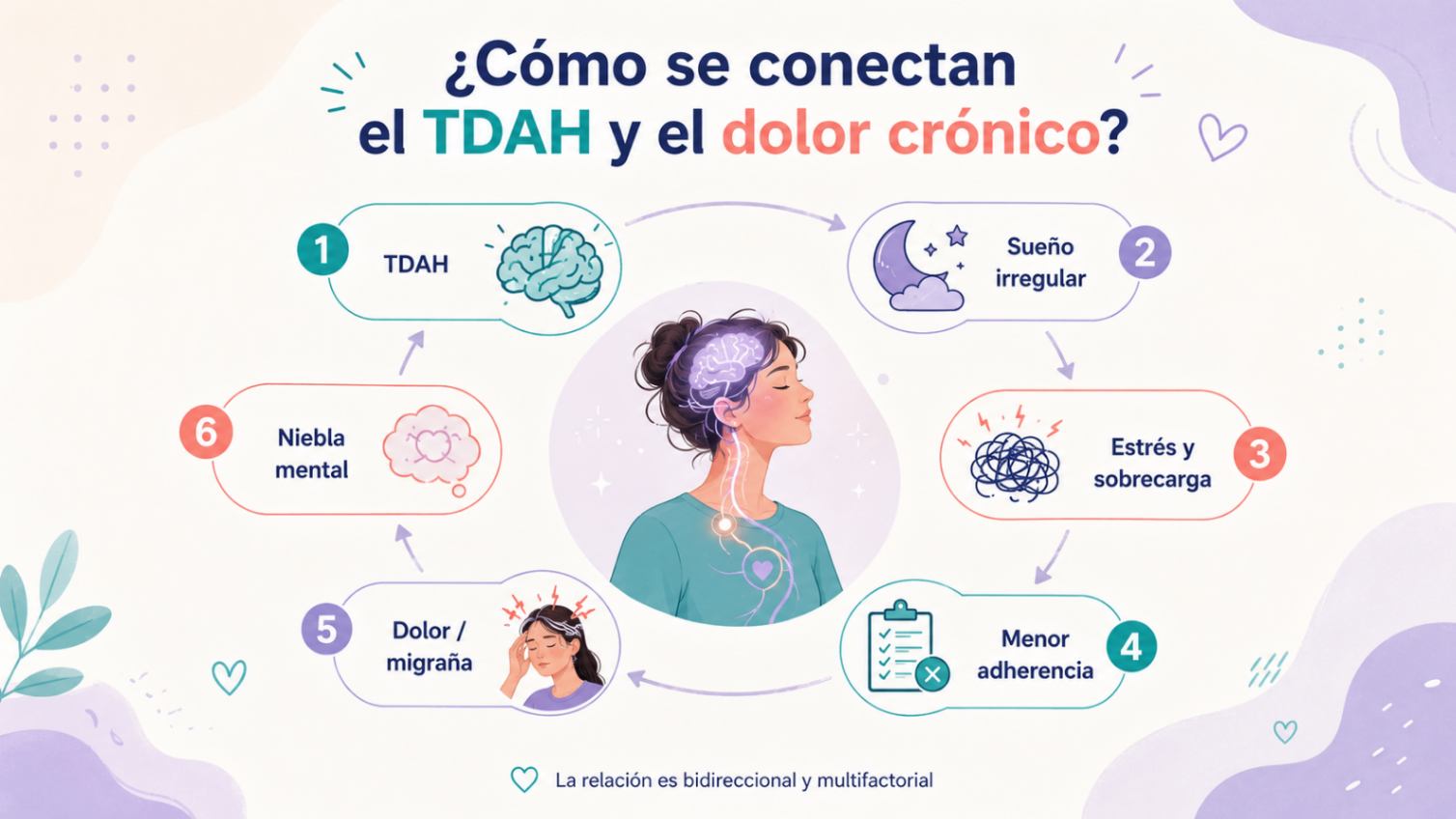 Imagen complementaria del artículo