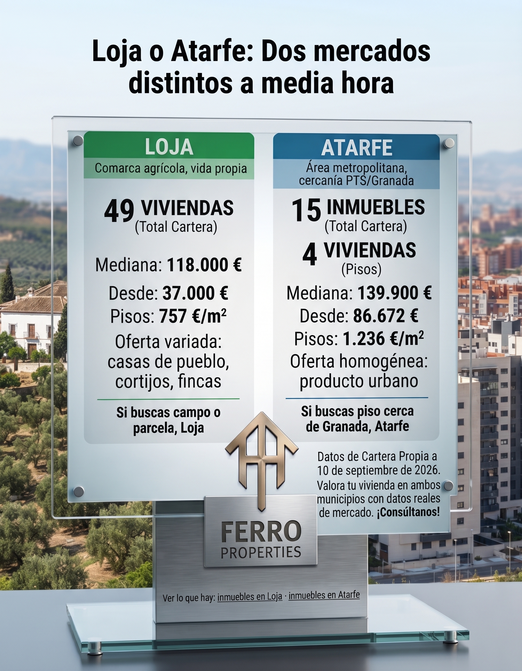 Cuánto cuesta una vivienda en Loja en 2026