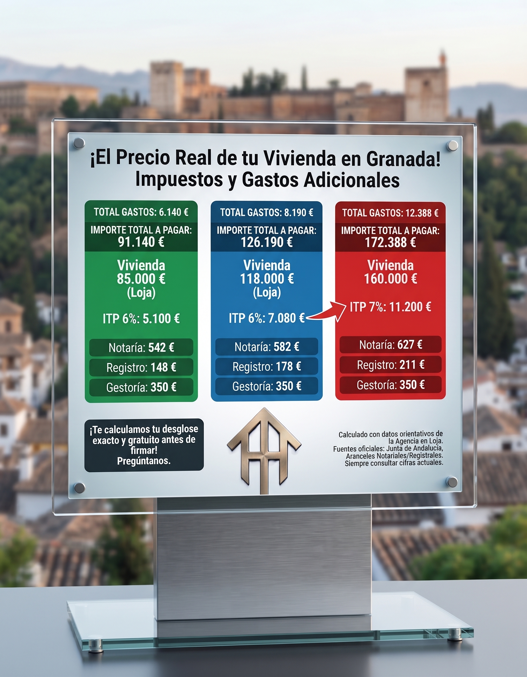 Qué gastos tiene comprar una vivienda en Granada