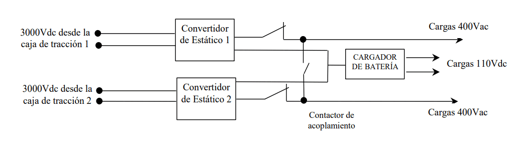 Convertidores Estáticos y Cargador de Batería