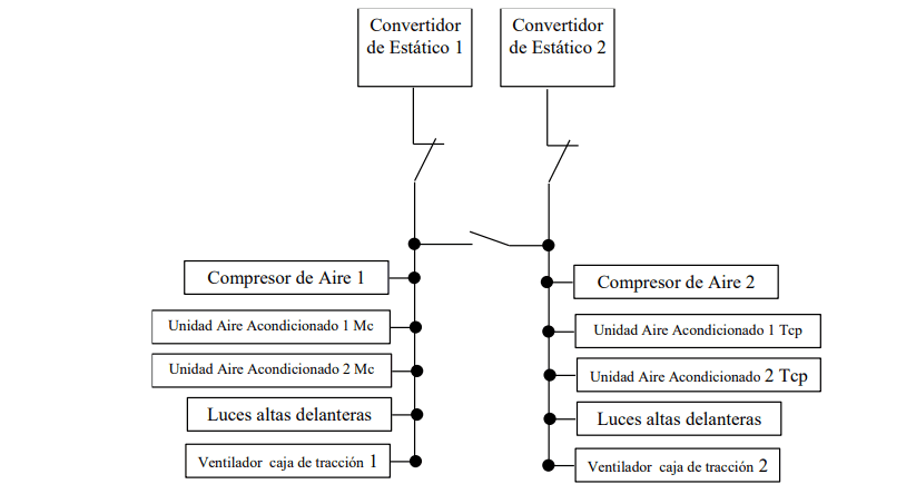 Distribución de Energía 400Vac/230Vac