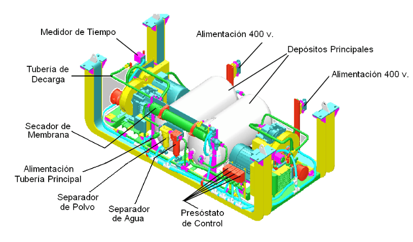 Componentes del Compresor