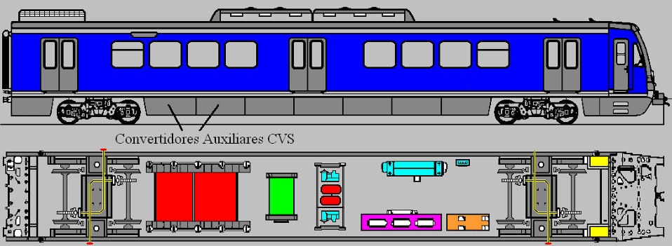 Convertidor Auxiliar CVS