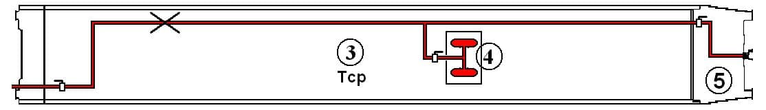 Esquema Sector 3