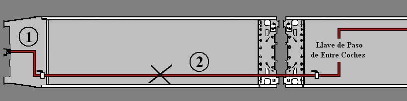 Esquema Sector 2