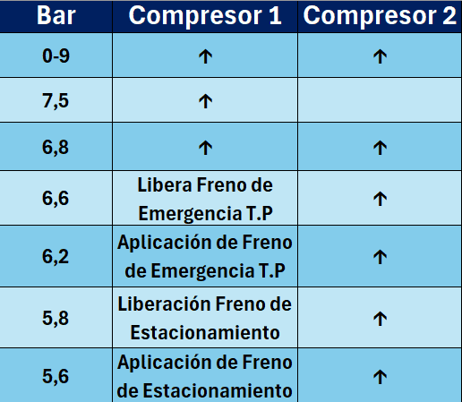 Presión Bar