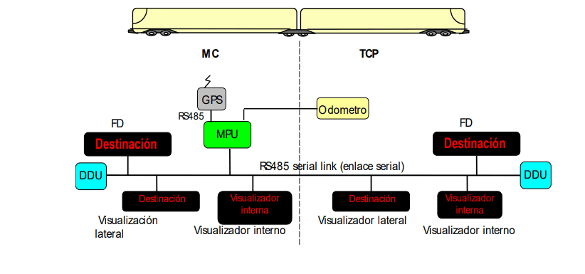 Sistema de Información al Pasajero
