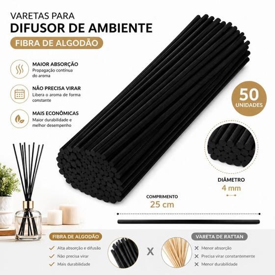 Difusor de Aromas com Varetas