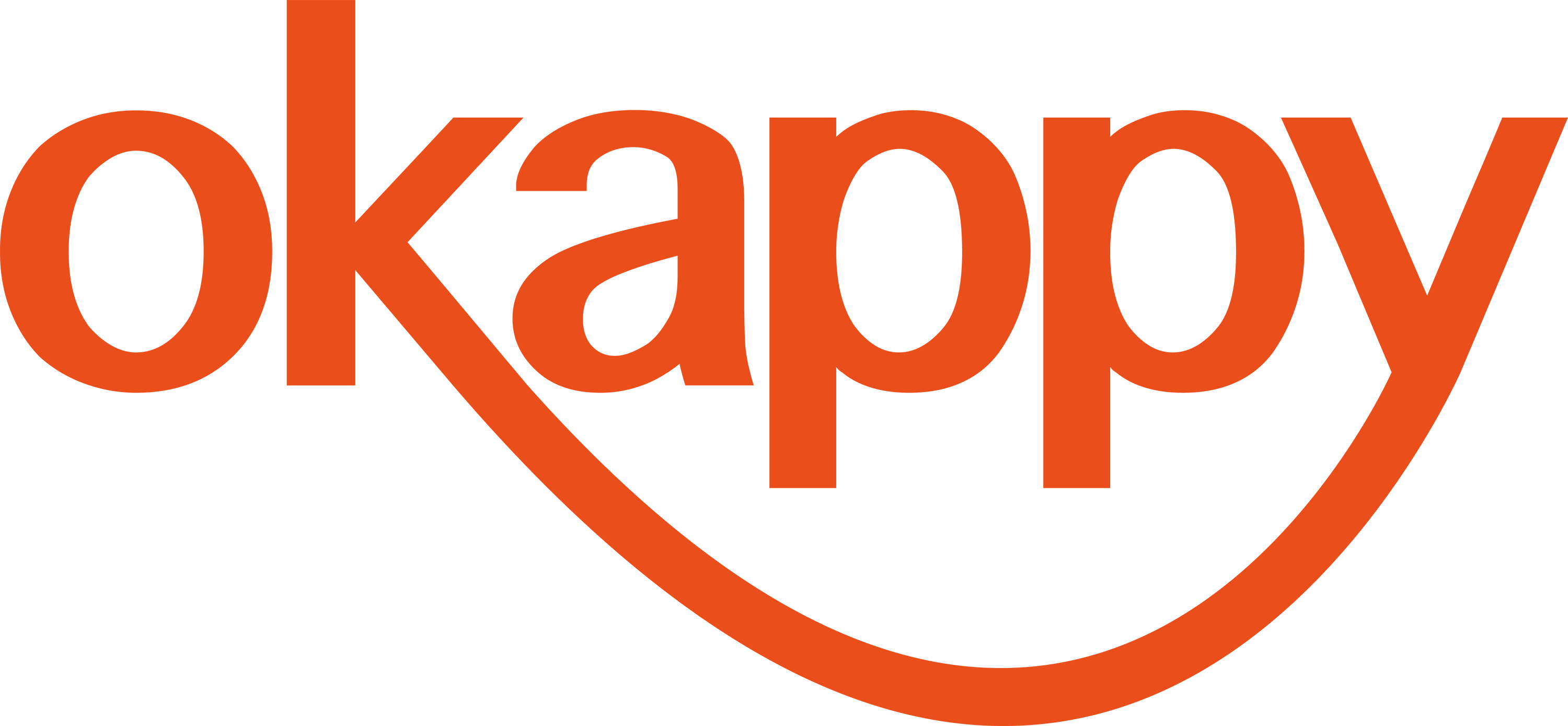 Okappy Connected Job Management