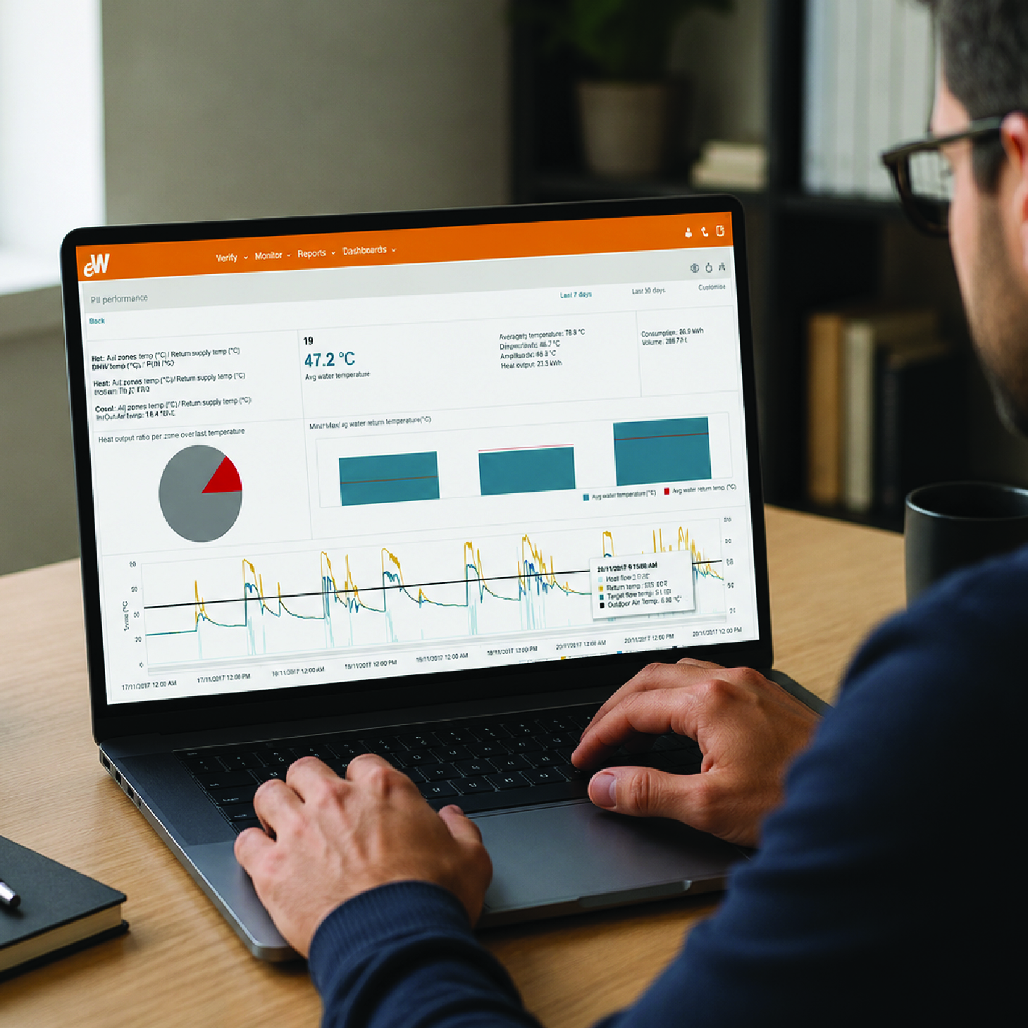 Enabling a smarter electricity grid