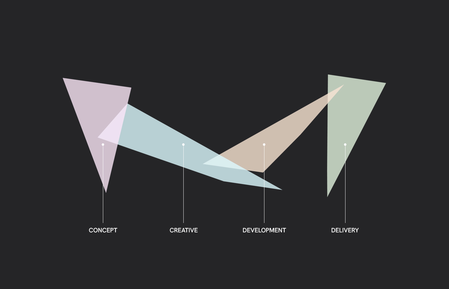 What does a Creative Technology studio actually do? 