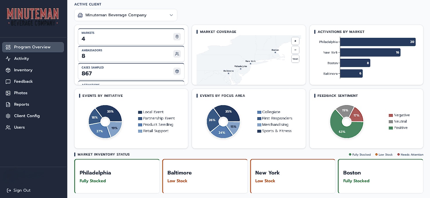 Field Report web dashboard