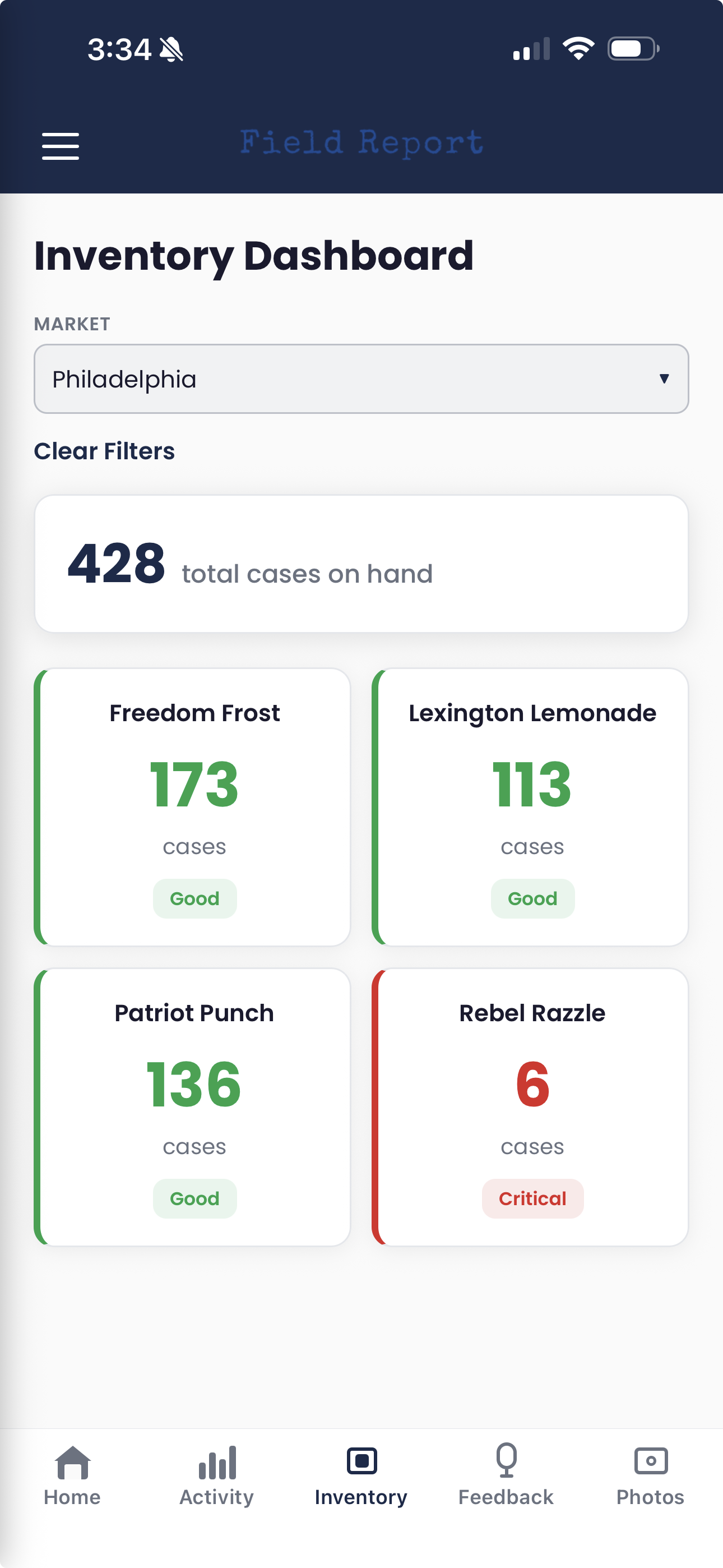 Multi-market inventory dashboard