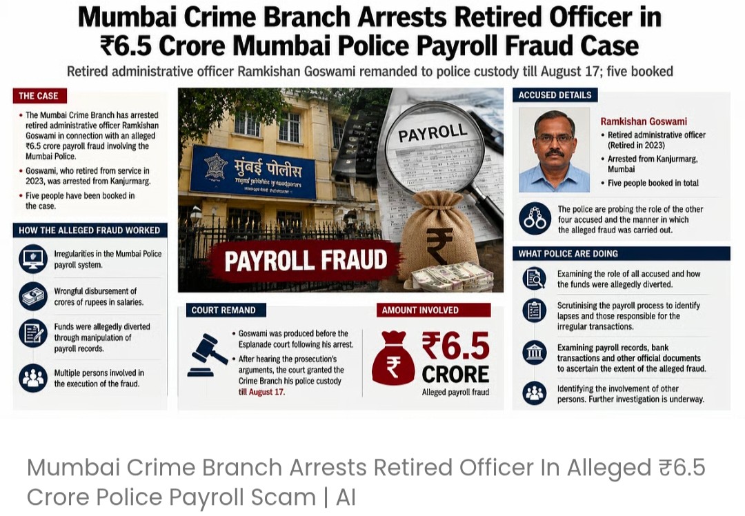 मुंबई क्राइम ब्रांच ने ₹6.5 करोड़ के कथित पुलिस पेरोल घोटाले में एक रिटायर्ड अधिकारी को गिरफ़्तार किया