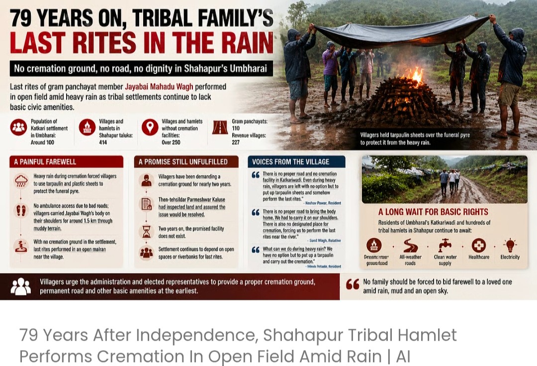 आज़ादी के 79 साल बाद भी, शाहपुर के आदिवासी गांव में बारिश के बीच खुले मैदान में अंतिम संस्कार किया गया