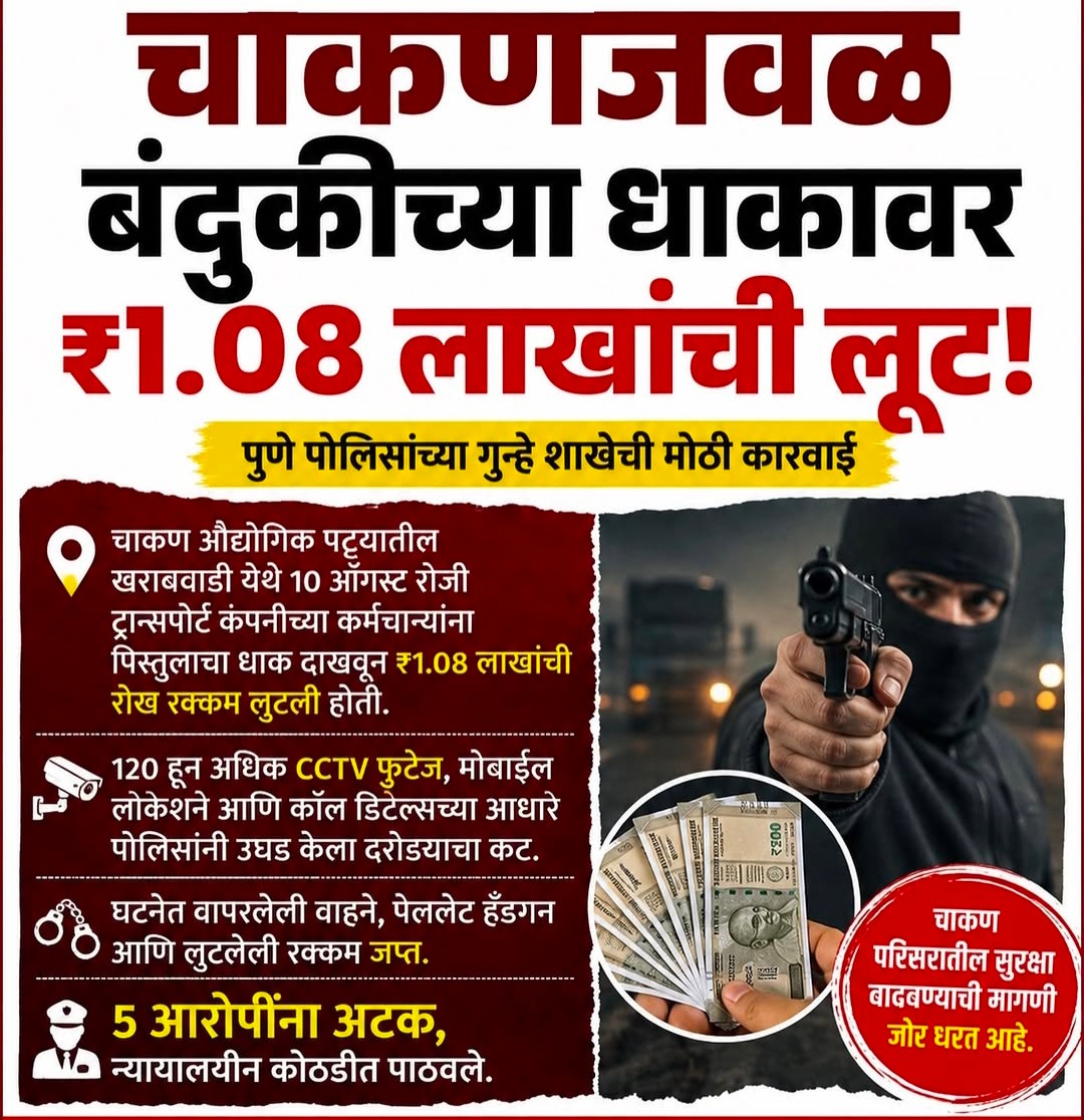 चाकण के पास बंदूक की नोक पर 1.08 लाख रुपये की लूट, पांच आरोपी गिरफ्तार